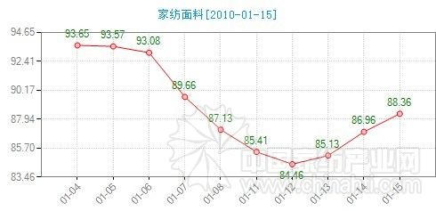 �Ҽ�����ָ���������Ј����F��ů�E��