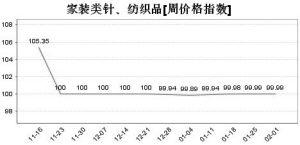 �x�����b���Ʒ��(n��i)���N�R��