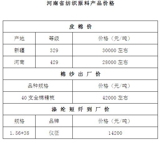 河南棉協(xié):市場的“倒春寒”