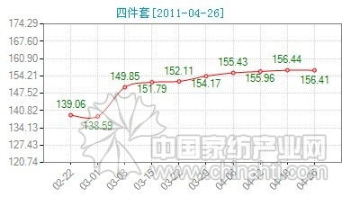 婚慶市場走俏 借機(jī)推出新品