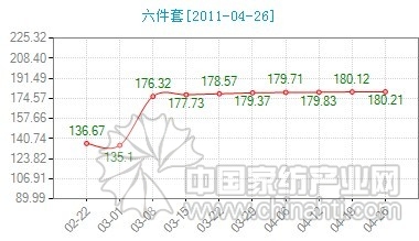 ��c�Ј����ν�C�Ƴ���Ʒ