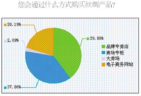 �{(di��o)���@ʾ�˳����M��ϲ�۽z�IƷ