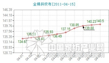 ��N���ϟ��N�r��ָ��(sh��)�ϓP