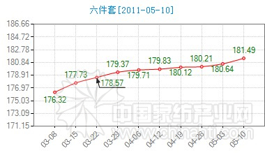 夏季床品走俏健康風(fēng)頭正濃