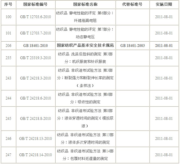 8������ʽ��(sh��)ʩ���¼�����(bi��o)��(zh��n)