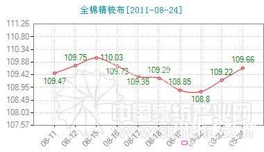 ����ȫ�޾��᲼�rָ��С���ϓP