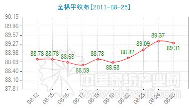 ����ȫ��ƽ�y���Ј�ָ������