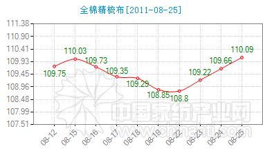 ����ȫ�޾��᲼�rָ��΢������