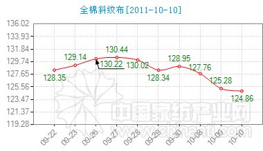 ����ȫ��б�y��΢���µ�