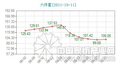 ���������üҼ���Ʒ�N����ʢ