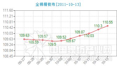 ȫ�޾��᲼�Ј�ָ���^�m�ϝq