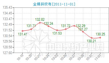 ����ȫ��б�y��ָ��΢������