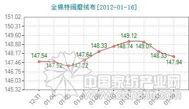 ����ȫ�����ĥ�q���r(ji��)��ָ��(sh��)΢��