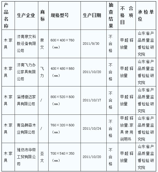 ɽ�|ͨ�󲻺ϸ�ľ�Ҿ� �漰���u�nɭľ�I