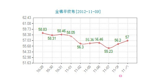 ����ȫ��ƽ�y���r��ָ��β�P����