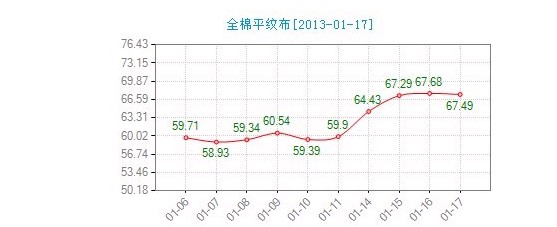 ����ȫ��ƽ�y���r��ָ�����л���