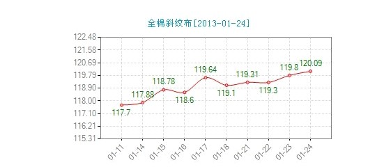 ����ȫ��б�y���r��ָ��(sh��)΢��