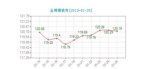 ����ȫ�޾��᲼�r��ָ��΢���»�