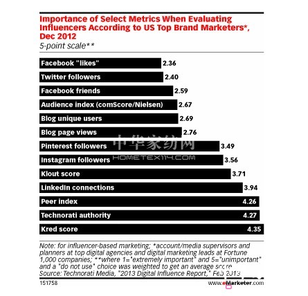 Ʒ�����(hu��)��ý�w�I(y��ng)�N��ҕҰ