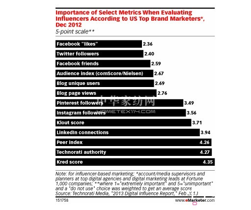 Ʒ�����(hu��)��ý�w�I(y��ng)�N��ҕҰ