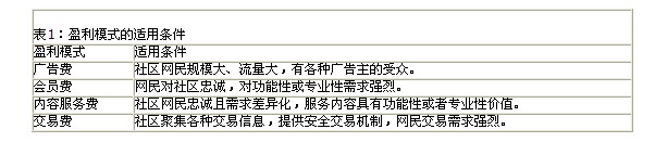 ̓�M��^(q��)�Ľ�(j��ng)�I(y��ng)ģʽ��̽