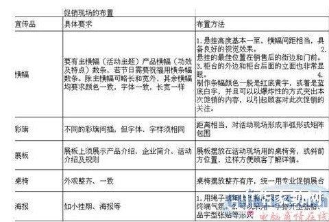 3����Ч�ֶν���I����N�Շ�