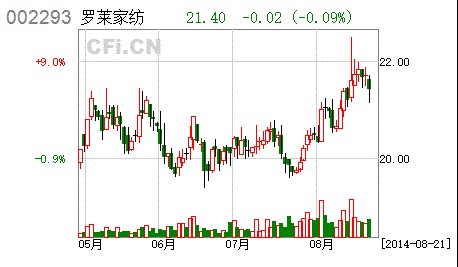 羅萊家紡:第三屆董事會第三次會議決議公告