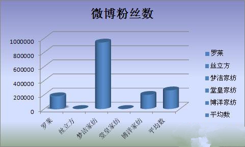 �Ҽ���I(y��)��΢�I�N