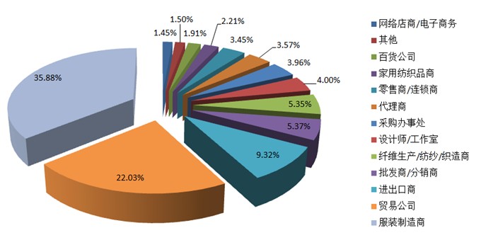 數說2016春季家紡展細數展會三大優勢