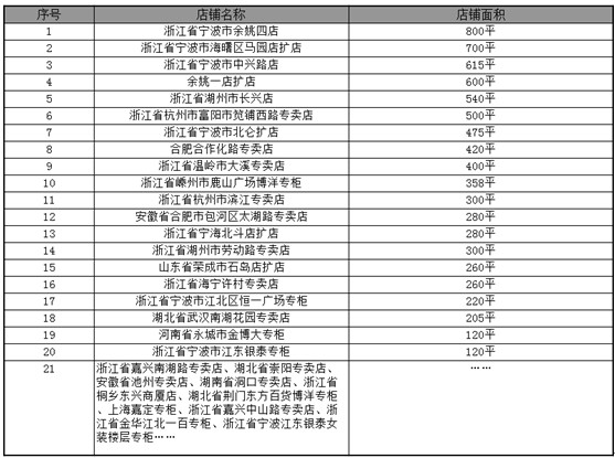 ���ߚw������Ҽ��µꏊ���I��