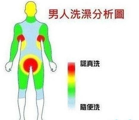 ��ԡ���һ��һ���磬һԡһ���У�