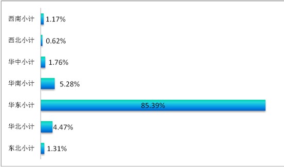 ͸ҕ�^����(sh��)��(j��)��̽�ش����Ҽ�չ��ݣ���Ʒ�Q(m��o)��͹�@������չ(li��n)��֮���|�L(f��ng)���M��������