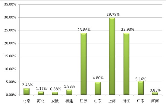 ͸ҕ�^����(sh��)��(j��)��̽�ش����Ҽ�չ��ݣ���Ʒ�Q(m��o)��͹�@������չ(li��n)��֮���|�L(f��ng)���M��������