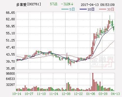 ��ϲ���cӲ���Ƽ������������ܼҾӡ�AI+�Ҽ������B