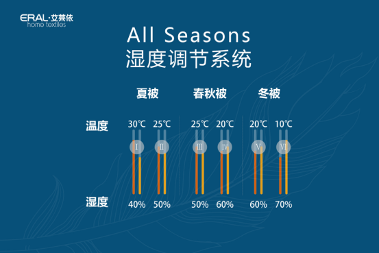 ���R���Ҽ��l������q˯��ϵ�y�����콡��˯���˜�