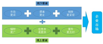 ˮ�ǼҼ����Ͼ��������fͬ���F1+1>2