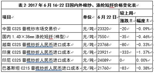 國際棉價再創新低新疆棉供給趨緊