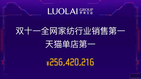 羅萊公司再現(xiàn)王者之風,6冠王成功拿下2.56億