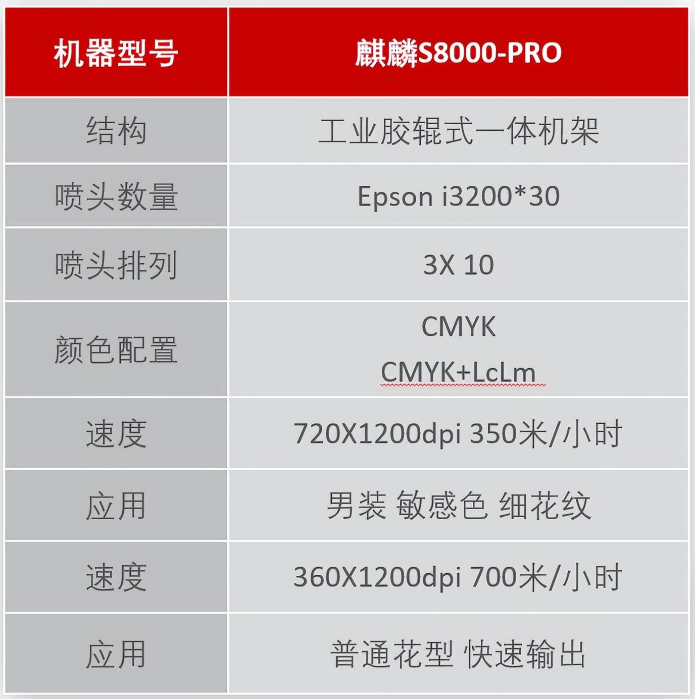 ��ʼ���Ʒ��(sh��)�aӡˇչʾ���ĳɹ���Ļ���F(xi��n)���l(f��)������ذ���Ʒ